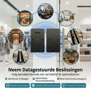 Klantenteller met Display - Bezoekersteller voor Winkel - Digitaal &amp; Draadloos - Personenteller Retail - Incl. Batterie