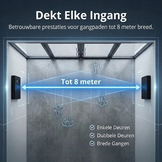 Klantenteller met Display - Bezoekersteller voor Winkel - Digitaal &amp; Draadloos - Personenteller Retail - Incl. Batterie