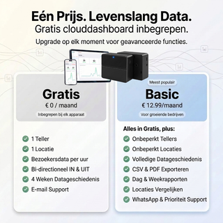 Klantenteller Draadloos met Gratis Dashboard en App | Wifi Bezoekersteller
