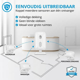 Entreemelder met Beweging Detector - Toegangsmelder - Doorgangsmelder - Plug & Play – Winkelbel met Sensor - Incl. Batterijen