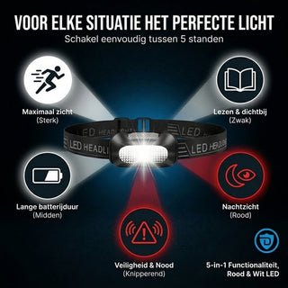 Hoofdlamp Led Oplaadbaar - 5 Lichtstanden met Wit en Rood Licht - Waterdicht en Verstelbaar - Voor Hardlopen en Klussen