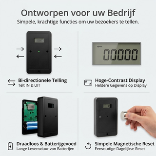 Klantenteller met Display - Bezoekersteller voor Winkel - Digitaal &amp; Draadloos - Personenteller Retail - Incl. Batterie
