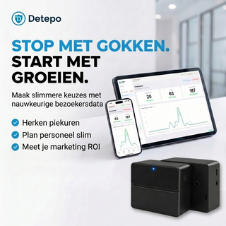 Klantenteller Draadloos met Gratis Dashboard en App | Wifi Bezoekersteller