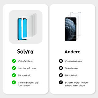 Screenprotectors - Geschikt voor iPhone - Gehard Glas - Transparant - 3 Stuks - Incl. Montageframe