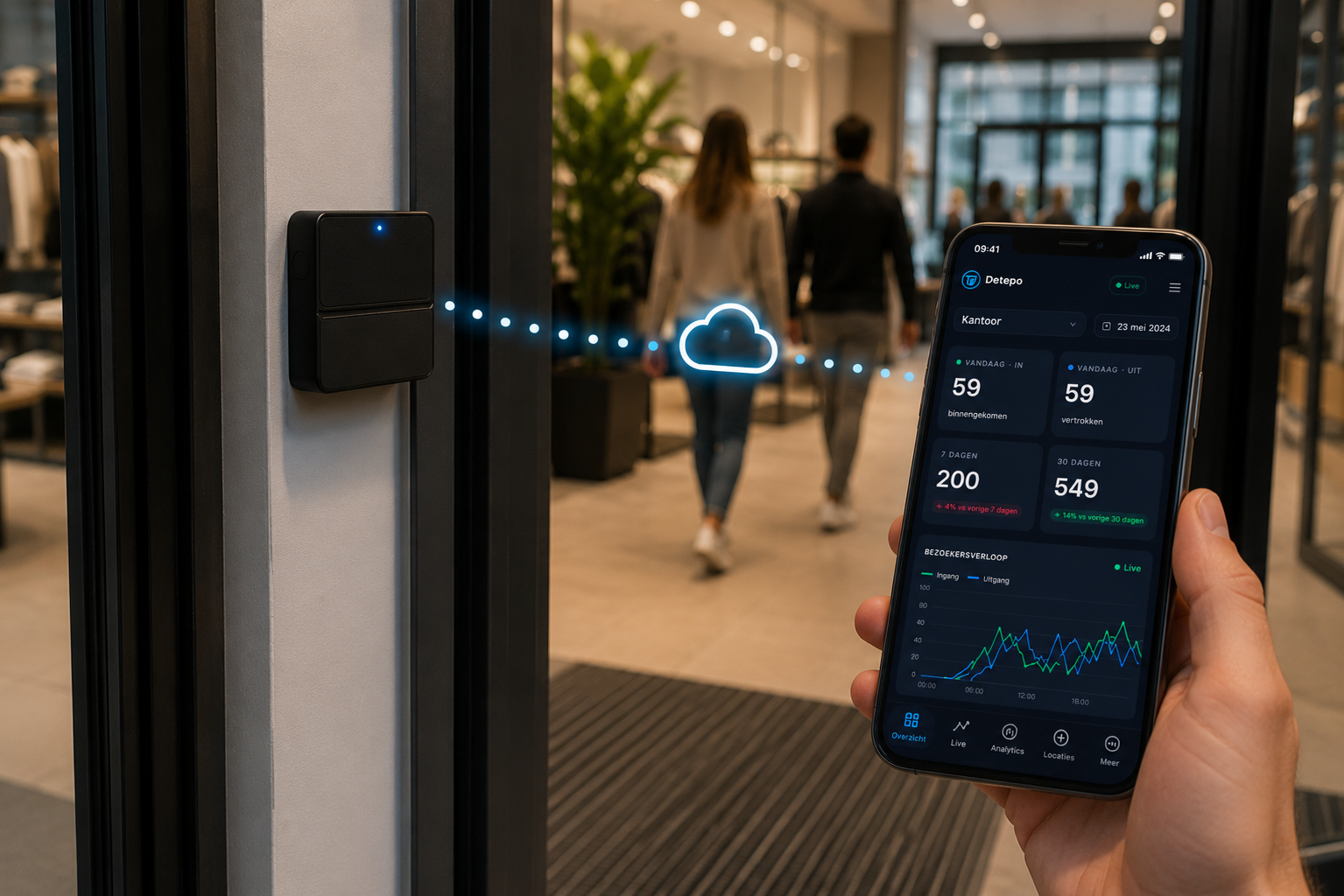 Detepo teller direct verbonden met het dashboard via wifi