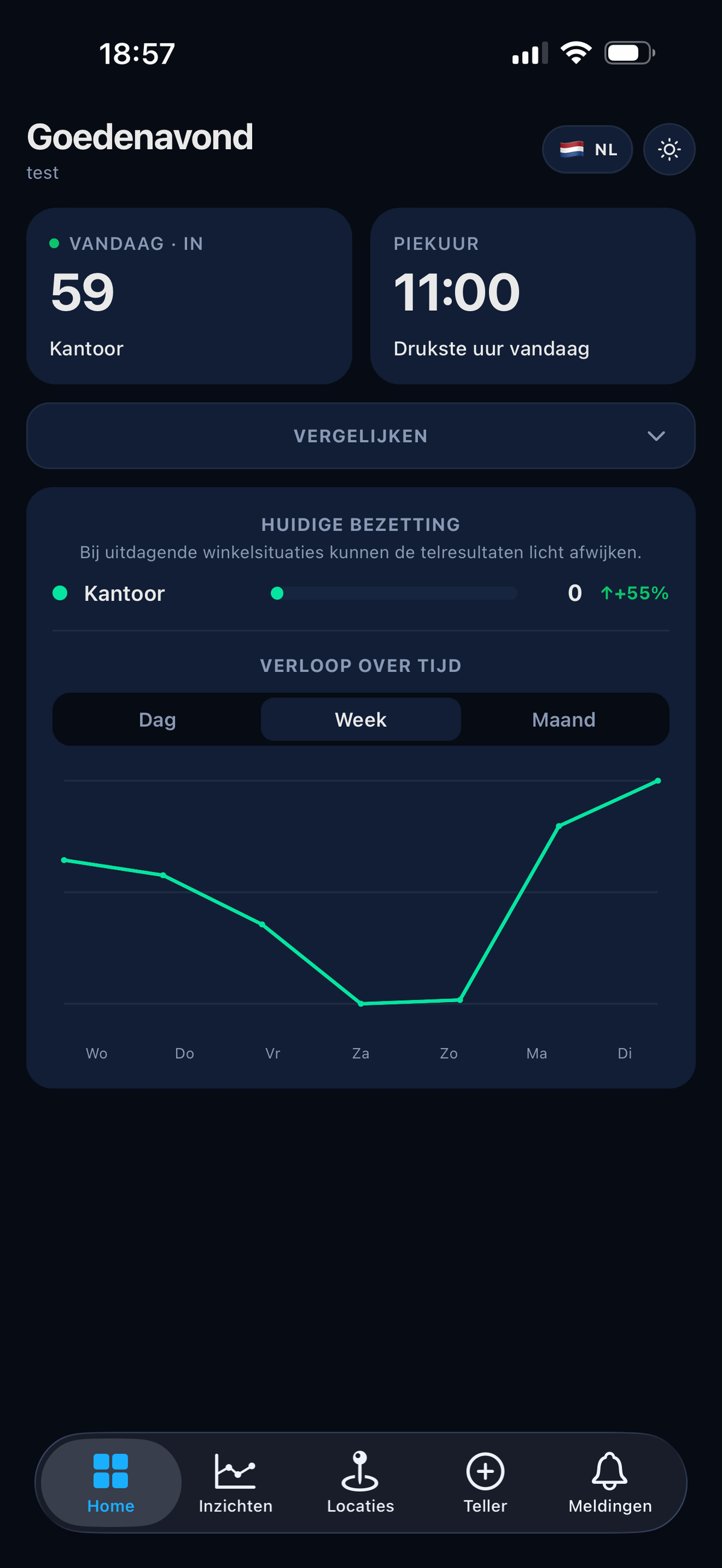 Detepo app op iPhone, startscherm met bezoekersaantallen van vandaag