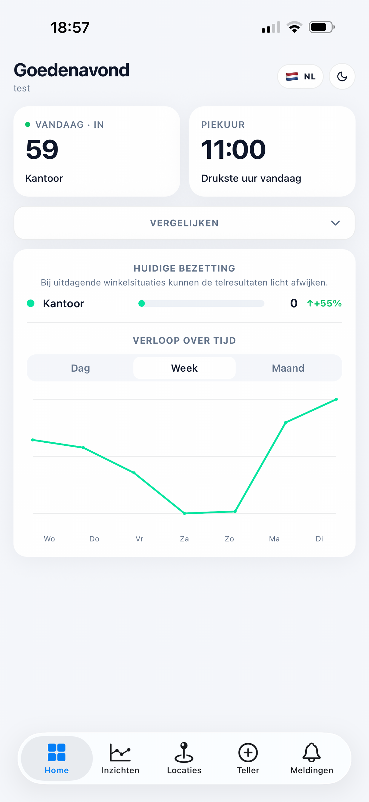 Detepo app op iPhone, grafiek met bezoekers per uur