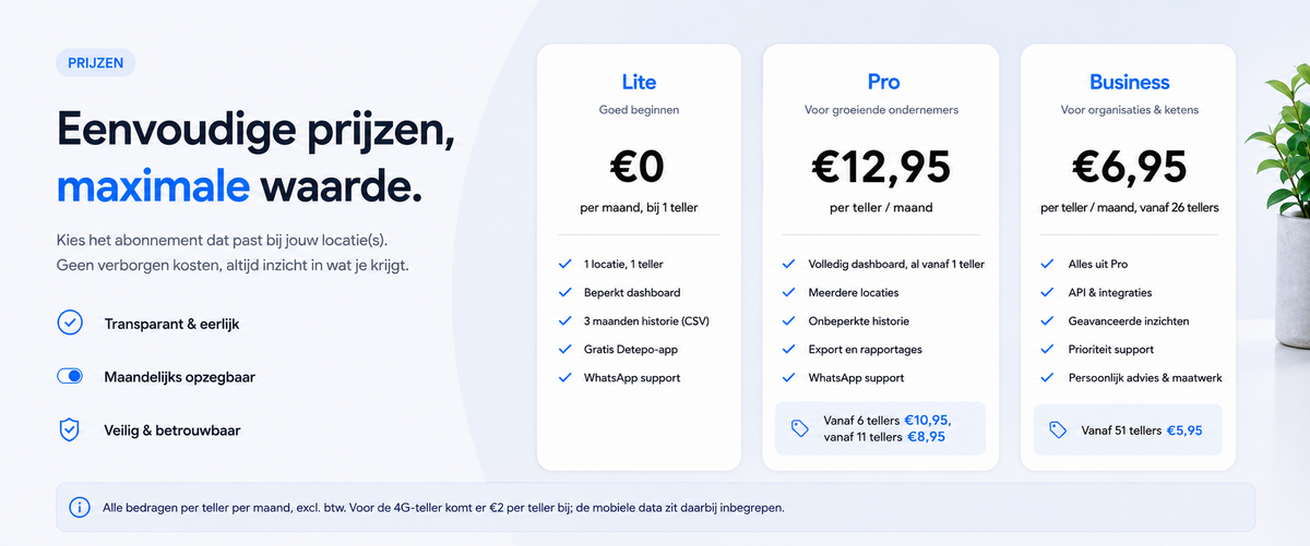 Detepo prijzen: Lite, Pro en Business abonnement per teller per maand, naast de eenmalige hardware