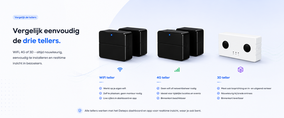 Detepo tellers vergelijken: WiFi, 4G en 3D naast elkaar op verbinding, plaatsing en bereik
