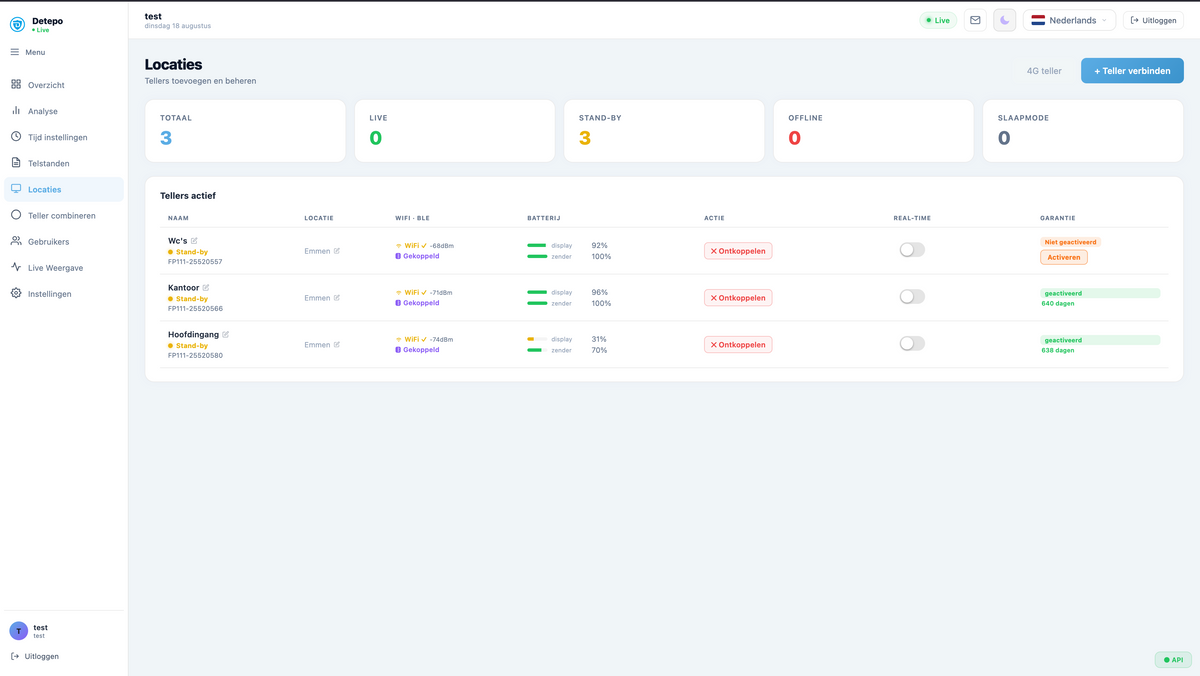 Detepo dashboard, locatiescherm met bezoekersaantallen per vestiging