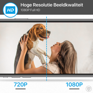 Detepo® Slimme Wifi Beveiligingscamera voor Baby en Huisdier - Bestuurbaar met App - Full HD 2 Megapixel - Babyfoon met bewegingsdetectie en Automatisch Volgen van uw Baby Huisdier - Incl. Gratis App en Nederlandse Handleiding