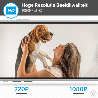 Detepo® Slimme Wifi Beveiligingscamera | Bestuurbaar via Telefoon | Hondencamera met App | 2 Megapixel | Met Beweeg En Geluidsdetectie | Automatisch Volgen van je Baby of Huisdier | Opslag In Cloud Of SD Kaart